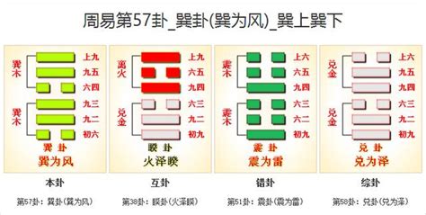 巽卦財運|57. 巽卦 (巽為風) 